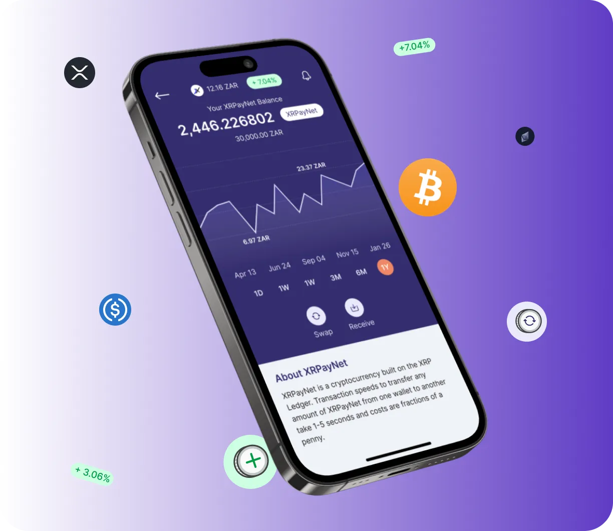 Trader AI - O que é o Trader AI?